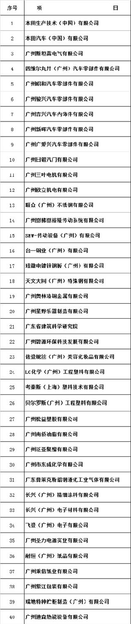 东南能科服务企业名单（部分）