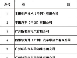 东南能科服务企业名单（部分）
