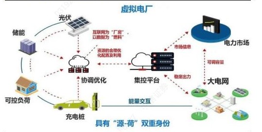 南方电网首个市级虚拟电厂在广州投入运行